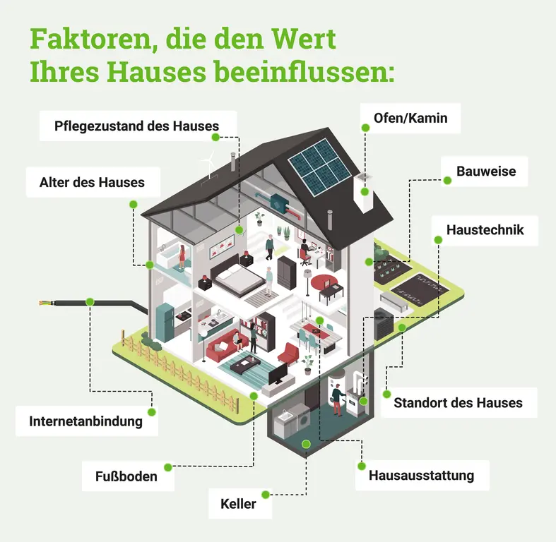 Infografik-Wert-Haus-Teil-1