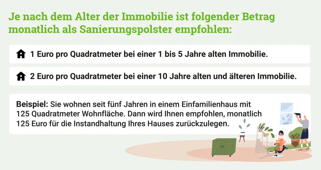 Infografik-Wert-Haus-Teil-2